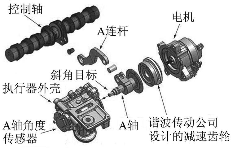 圖6 可變壓縮比電機執(zhí)行器的結(jié)構(gòu)