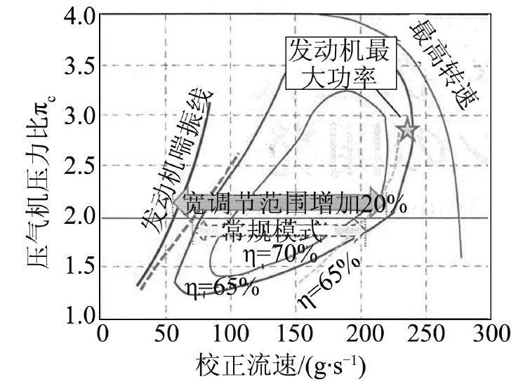 圖13 可變壓縮比渦輪增壓發(fā)動機與原機型的壓氣機效率比較