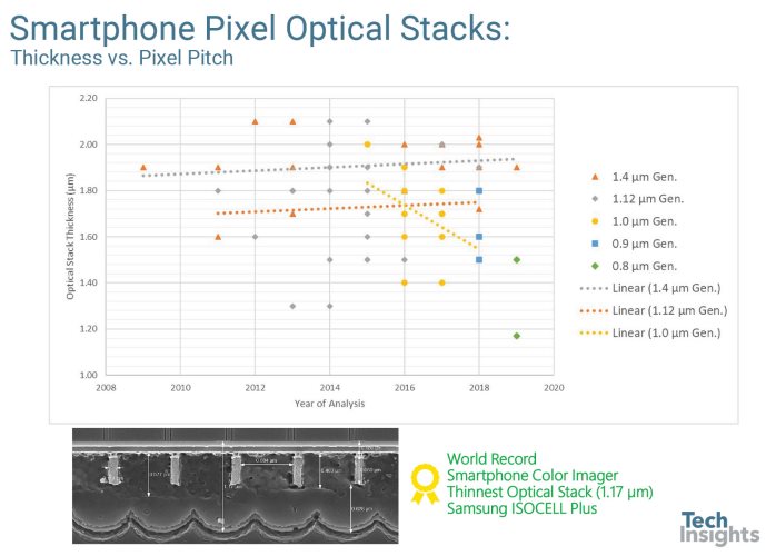 Optical Stack and Thickness Survey