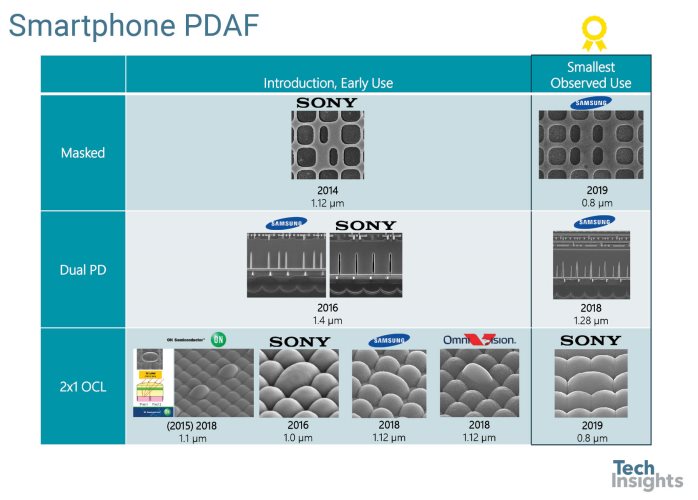 PDAF Classification, Introduction, Smallest in Use