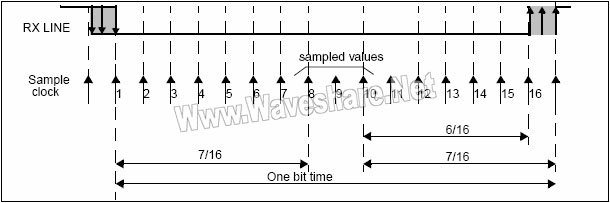 STM8_檢測噪聲的數(shù)據(jù)采樣圖