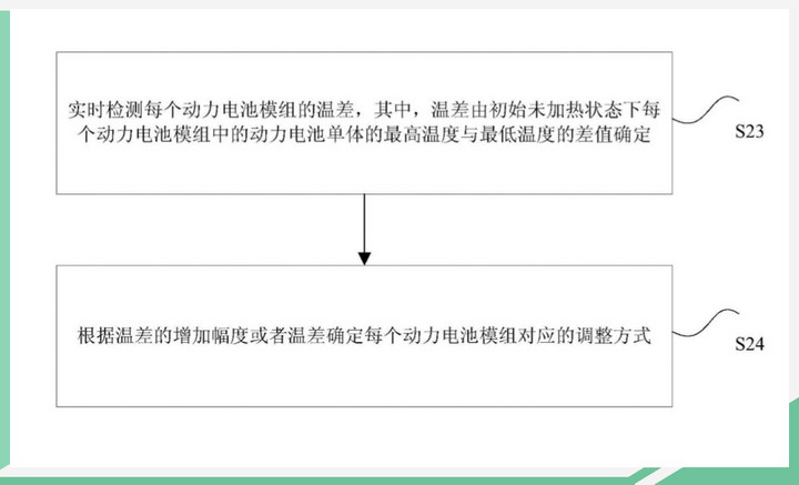 網通社汽車
