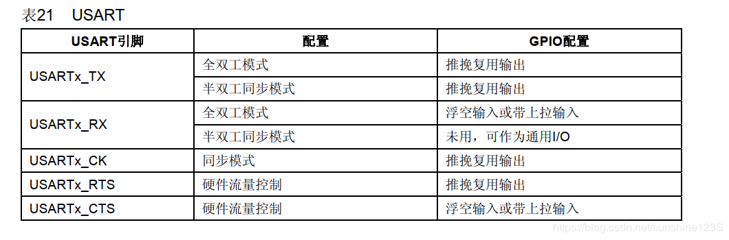 截取《STM32中文參考手冊》里的圖