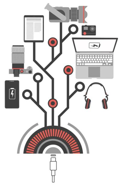 圖2: USB PD實現(xiàn)通用快速充電