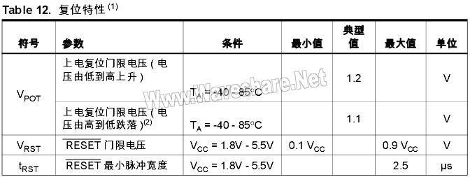 ATtiny13 復位特性