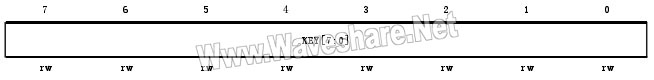 STM8_鍵寄存器(IWDG_KR)