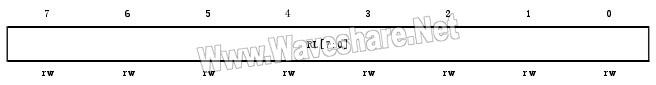 STM8_重裝載寄存器(IWDG_RLR)