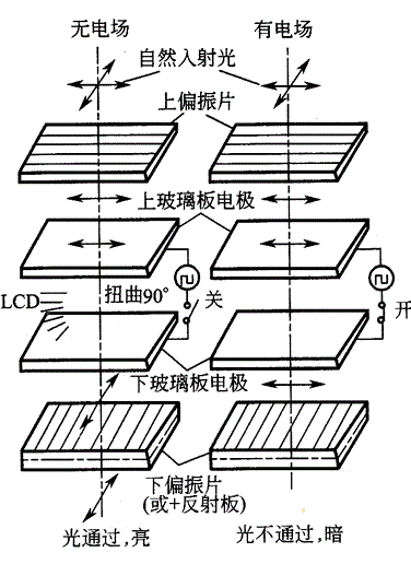 基于STM8S的LCD驅(qū)動(dòng)電路和LCD顯示原理分析