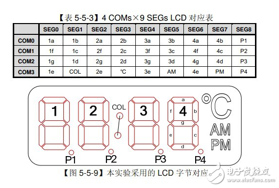 基于STM8S的LCD驅(qū)動(dòng)電路和LCD顯示原理分析