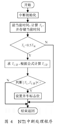 基于ARM的FPGA從串配置方案設(shè)計適用于嵌入式系統(tǒng)的應(yīng)用