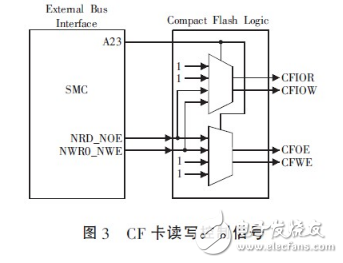 基于ARM的嵌入式系統(tǒng)CF卡與CPLD連接技術(shù)詳解