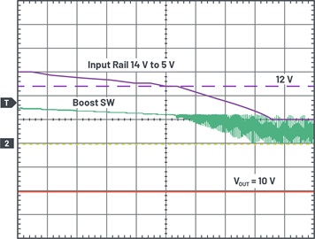 Waveforms showing VIN dropping from 14 V to 5 V