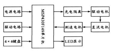 基于msp430f149單片機(jī)下74hc14n應(yīng)用電路