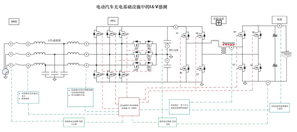 圖2：電動汽車充電站框圖