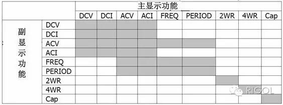關于萬用表的功能介紹分析