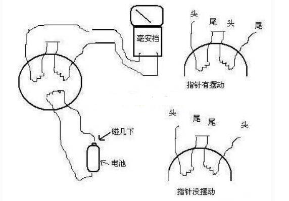 電動(dòng)機(jī)繞組頭尾和極數(shù)的查看