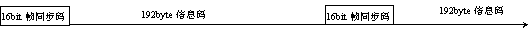 基于MSP430單片機實現CPFSK調頻數據廣播接收機的設計