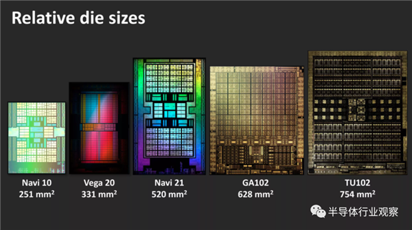 NVIDIA、AMD的巔峰之作！