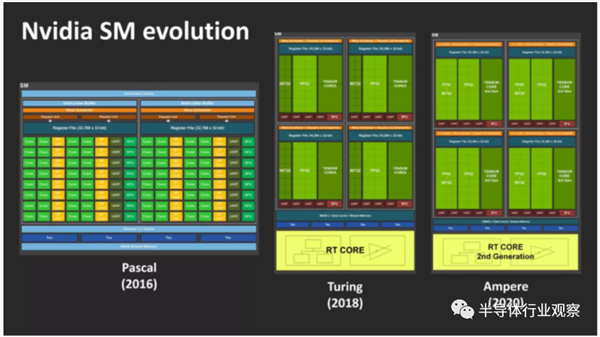 NVIDIA、AMD的巔峰之作！