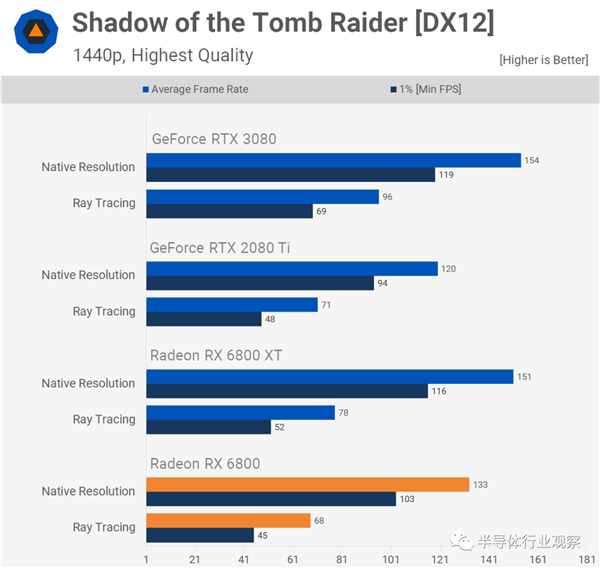 NVIDIA、AMD的巔峰之作！