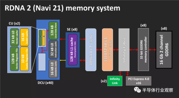 NVIDIA、AMD的巔峰之作！