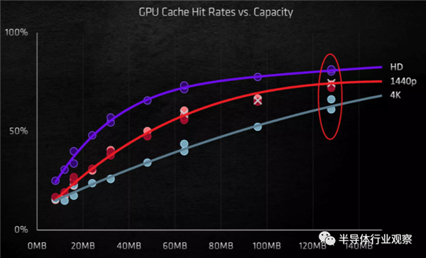 NVIDIA、AMD的巔峰之作！