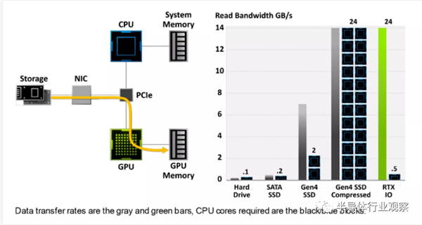 NVIDIA、AMD的巔峰之作！