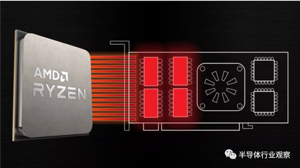 NVIDIA、AMD的巔峰之作！