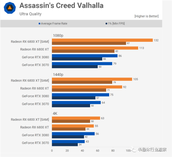 NVIDIA、AMD的巔峰之作！