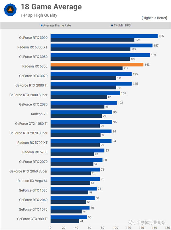 NVIDIA、AMD的巔峰之作！