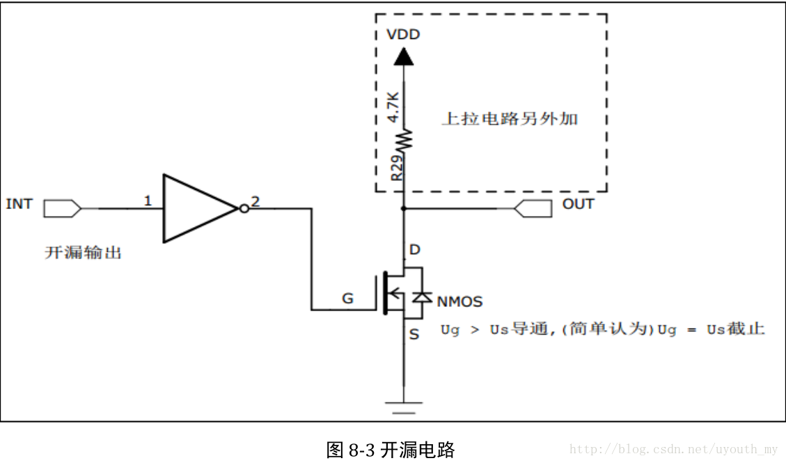 這里寫圖片描述