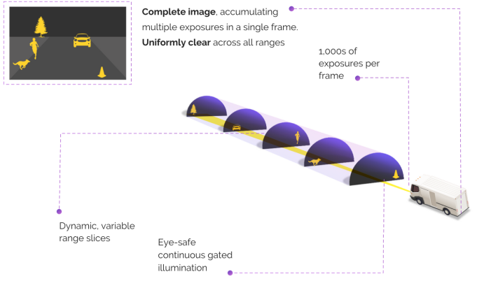 CG illustration of a camera using infrared to see further ahead at night.