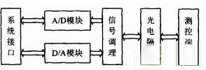 應(yīng)用5