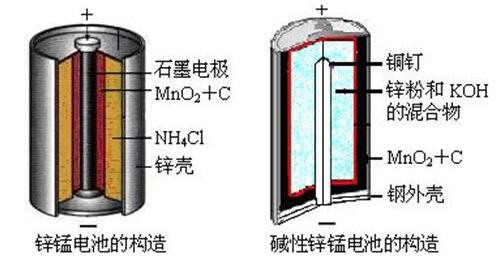 干电池的结构图图片