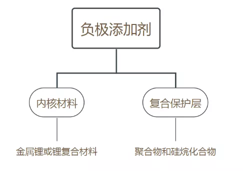 寧德時代，電池