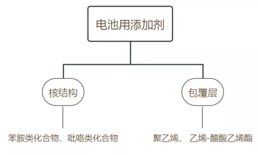 寧德時代，電池