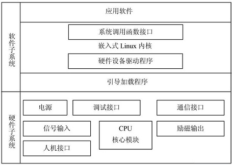系統(tǒng)總體結構