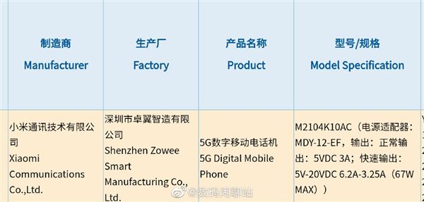Redmi游戲手機入網：安卓之光同款67W快充