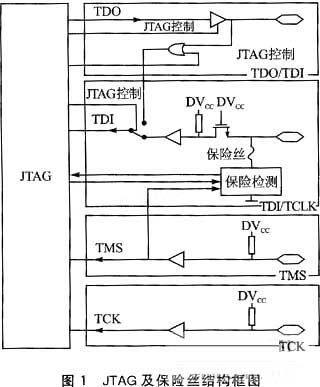 熔斷器2