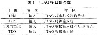 熔斷器1