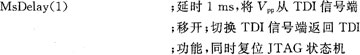 熔斷器5