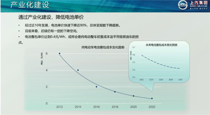 上汽下一代動力電池曝光