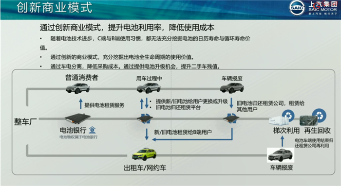 上汽下一代動力電池曝光