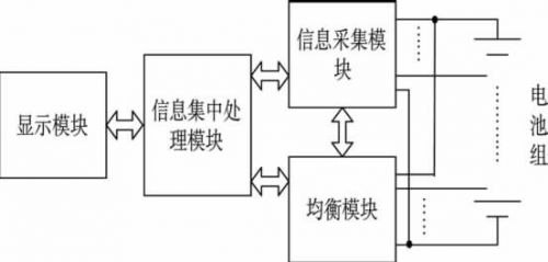 圖1 EMS結(jié)構(gòu)框圖