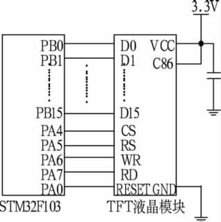 圖5 STM32F103F103與TFT液晶模塊接口電路