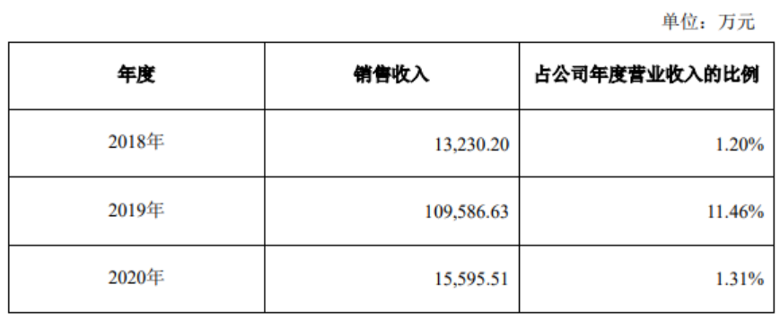 中1003亿元宁德时代锂电池生产设备k8凯发一触即发大族激光：今年累计