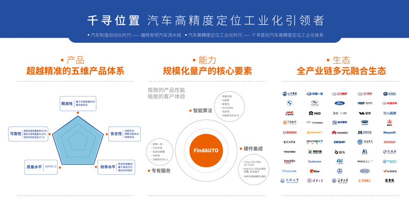 千尋位置高精度定位,千尋位置時空智能