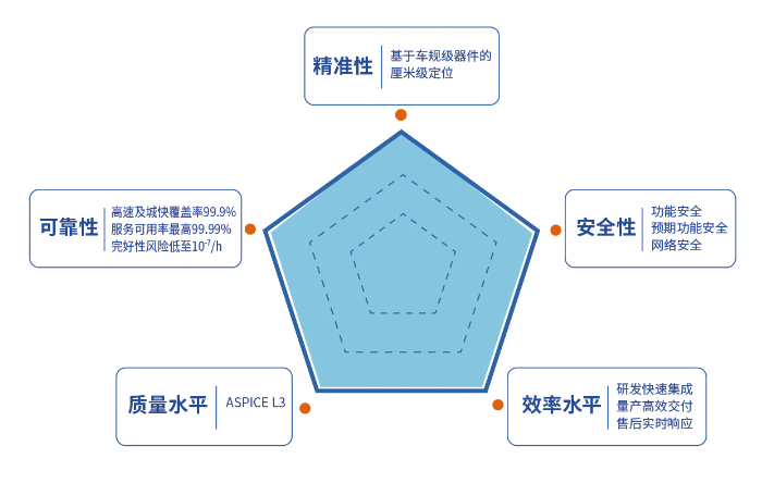 千尋位置高精度定位,千尋位置時空智能