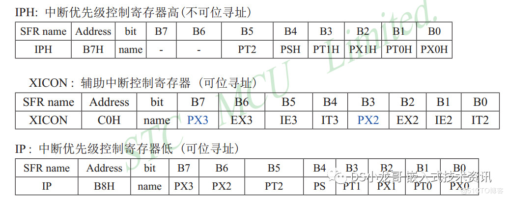 watermark,size_14,text_QDUxQ1RP5Y2a5a6i,color_FFFFFF,t_100,g_se,x_10,y_10,shadow_20,type_ZmFuZ3poZW5naGVpdGk=