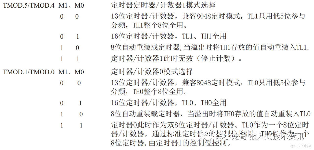 watermark,size_14,text_QDUxQ1RP5Y2a5a6i,color_FFFFFF,t_100,g_se,x_10,y_10,shadow_20,type_ZmFuZ3poZW5naGVpdGk=
